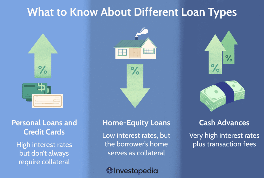 personal loan vs credit card loan